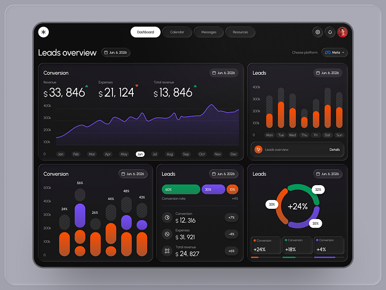 Software CRM subvencionado en Extremadura
